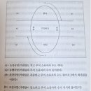 페따 | 2025.12.29_돈, 뜨겁게 사랑하고 차갑게 다루어라_독서후기