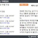 뉴에이스공인중개사사무소 매일경제