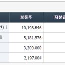 [케이프] 간단하게 훑어보기(재무시각화 포함)