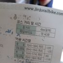 진주 레일바이크
