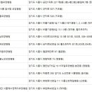 에스앤케이의료재단 이미지