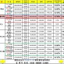 롯데리아 상가 앞 이미지