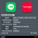 라인커뮤니케이션