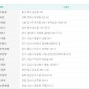 324회차 로또당첨번호,로또당첨금액,1등 2등 로또당첨지역 이미지