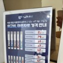 제육폭식부천 | [광고따위없는 내돈내산] 인천 마운자로2.5mg 1주차(2026.05.23~.05.28) 일지, 식단/부작용/병원/비용