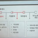 링커스