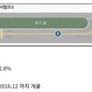 합격률 92.8% 전설의 시험 ㄷㄷ.jpg 이미지