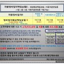 종합부분정비 이미지