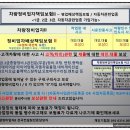 정비업체 작업실수보험(전문인보험) 과 차량정비업자배상책임2 내용 알기 이미지