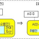 2010년 세재개편안 국회 재정의 의결 총정리 이미지