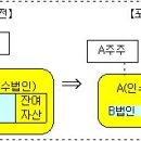 2010년 세재개편안 국회 재정의 의결 총정리 이미지