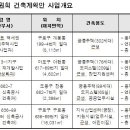 임괄아파트 이미지