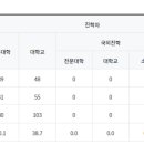 효자고등학교 이미지