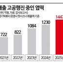 불닭발땡초동대문엽기떡볶이(오천점) | 상표이야기(1093) : 엽떡(엽기떡볶이(불닭발땡초동대문엽기떡볶이))