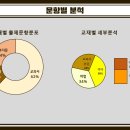 런던게이트영어학원