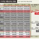 한둘기획