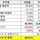효성중공업㈜ | 25-09-30 (화) 공시 / 뉴스 / 보고서