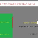 우리 자신도 비 성경적인 기독교 확률 대단히 높습니다. 비교해 보십시오. 이미지