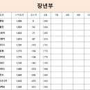 문막유성볼링장 Daum카페