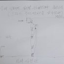 신항만충전소 이미지