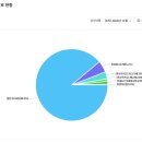 어정중학교 네이버블로그
