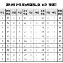 한국사능력검정시험 이미지