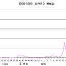 꿀벌 서식지에서의 Varroa 응애의 통합 방제에 관한 유럽의 조직 1 이미지