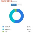 전해액 관련주 덕산테코피아 주가 및 덕산일렉테라