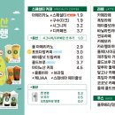 포트캔커피 - 군산시 궁포안2길 22 | 포트캔커피