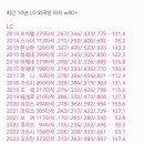 최근 10년 LG 외국인 타자 우르크래 이미지