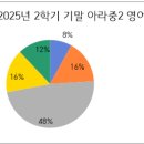 이한나영어