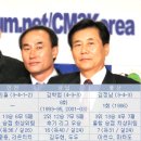 KFA 2005 Korean League 플레이 오프 이미지