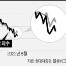 환율이 오르는데 왜 외국인 투자자들이 국내 주식을 매수하는 걸까? 이미지