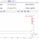 진원정보통신