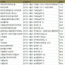 더클래식(클레식모텔) | 시흥시아파트