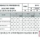 대우건설 간절함 통했나…한남2구역, 시공권 유지 이미지