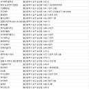 살롱드데보라(salon de debora) | 삼산동미용실
