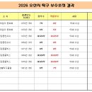 2026 상반기 부수조정 결과 이미지