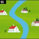 상류