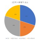 화성반월고등학교 이미지