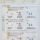더편한현내과의원 네이버블로그