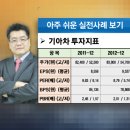 [세주레] 윤정두의 주식투시경 11-4화 - 아주 쉬운 기본적 분석 이미지