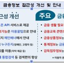 금융소비자도 금융업계 종사자도, 한눈에 쏘옥 금융감독원 홈페이지 이용이 더욱 편리해집니다 이미지