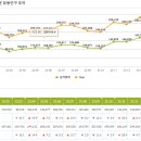 GS25 목포센텀점 이미지