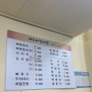 대우선지해장국 이미지