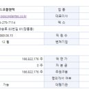 (주)지오텍시스템 네이버블로그