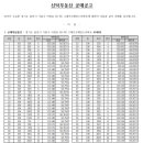 대한부동산신탁(주) 이미지