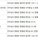 함평치과의원 이미지