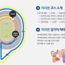 잠실주경기장 남직문외곽 네이버블로그