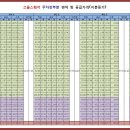 쏘울스퀘어 이미지